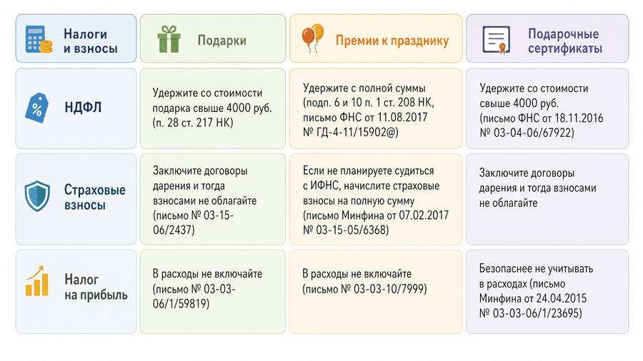Налог на подарки с работы